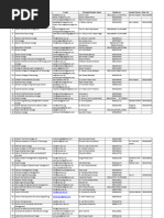 Nepal Pokhara Affiliated College List.