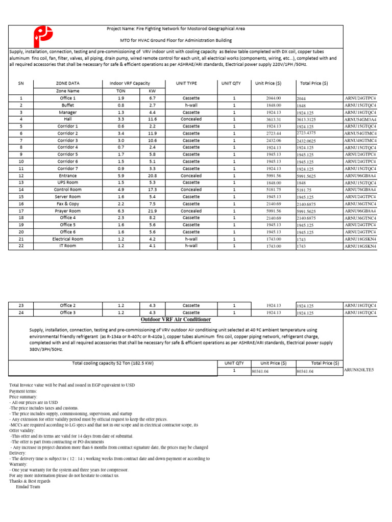 HVAC Zone Data and Project Overview | PDF | Air Conditioning | Building ...
