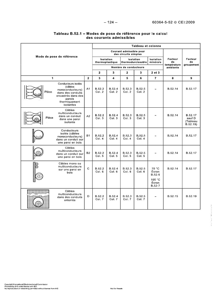 Metodo de instalação_IEC | PDF