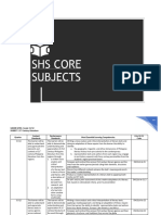 SHS CORE SUBJECTS MELCs