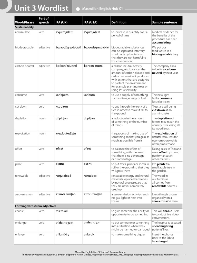 C1 Wordlist for Macmillan English Hub | PDF | Biodegradation | Noun