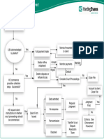 Debt Recovery Flowchart