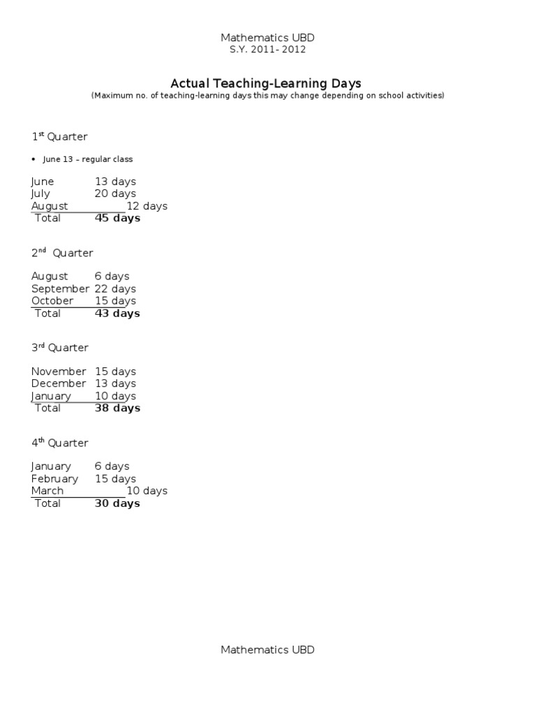 2011-2012 Math UBD Curriculum Overview | PDF | Equations | Function ...