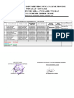 Pendataan Nama Pencaker Kampung Sneremer Distrik Didohu