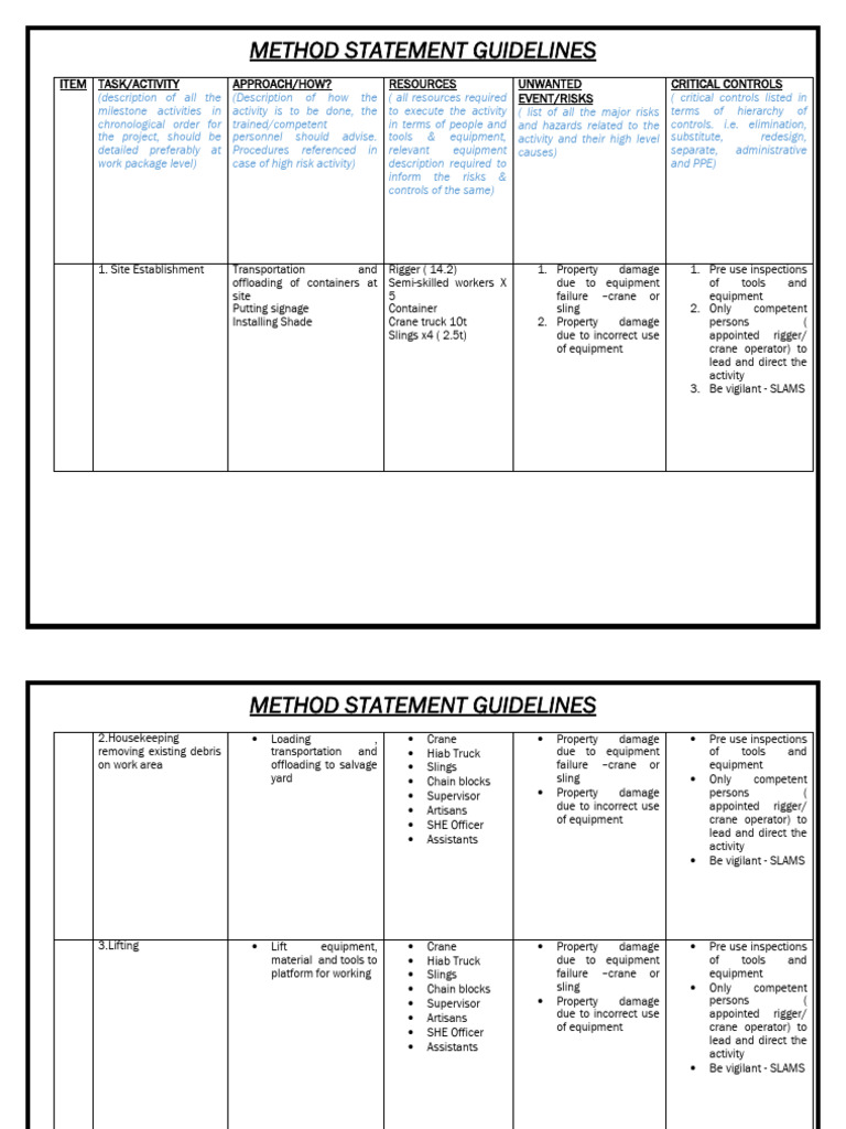 Method Statement-Plant Infrastucture Technical Investigation | Download ...