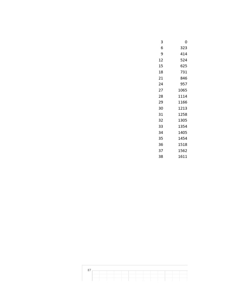 DRF | PDF
