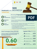 IPH 2021 Infografis
