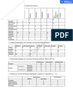 Tableau Phonetique Des Consonnes Du Fran