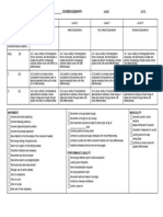 Choreography Rubric