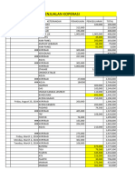 Penjualan Koperasi