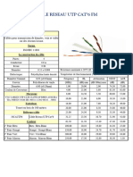 Fiche Technique Cable Reseaux Utp Cat°6 FM