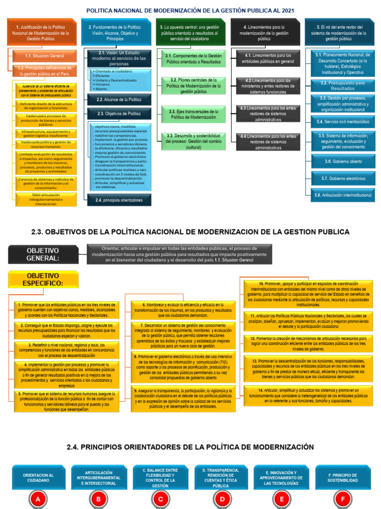Politica Nacional de Modernización de La Gestión Publica Al 2021 | PDF ...
