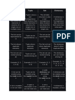 Difference Between List Jtuple Jdictionary and Set