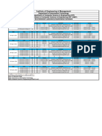 4th Semester_Even Sem Practical Routine