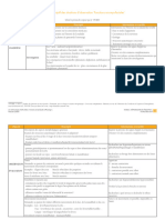 Situations Observation Fonctions Oro-Myo-Faciales