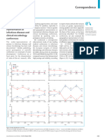 Gender and Geographical Representation at Infectious Diseases and Clinical Microbiology Conferences