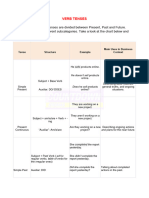 (Grammar Booster) Verb Tenses Review