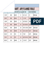 Bolt Chart - API RULE