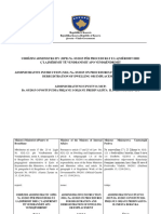 Udhëzim Administrativ (MPB) Nr. 03 2015 Për Procedurat e Lajmërimit Dhe Ç'lajmërimit Të Vendbanimit Apo Vendqëndrimit