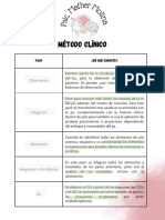 Cuadro de Pasos Del Método Clínico