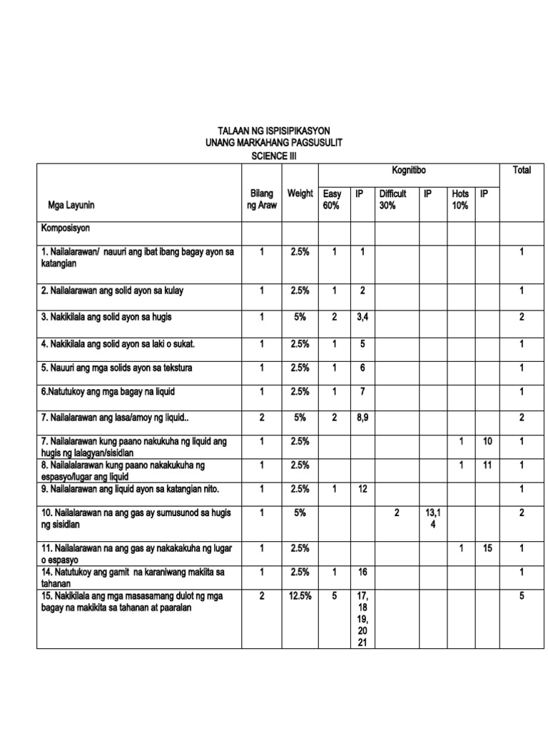 PT Science-3 Q1-V2 | PDF