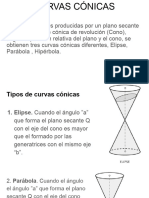 Curvas cónicas