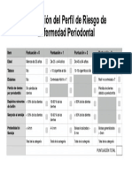 Ficha de Evaluación Del Perfil de Riesgo de Enfermedad Periodontal (Módulo 3 Periodontologia II)