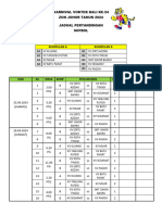 Jadual Lengkap Sofbol Voktek Zon Johor Tahun 2024 Latest