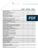 Specyfikacja Pakietow SOLIDWORKS 2023