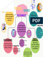 Mapa Conceptual Sistemas Administrativos y Contables Modulo Ii