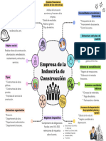 Mapa Conceptual Contabilidades Especiales Modulo II