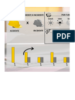 Planilha de Indicadores de Acidentes e Incidentes Dashboard