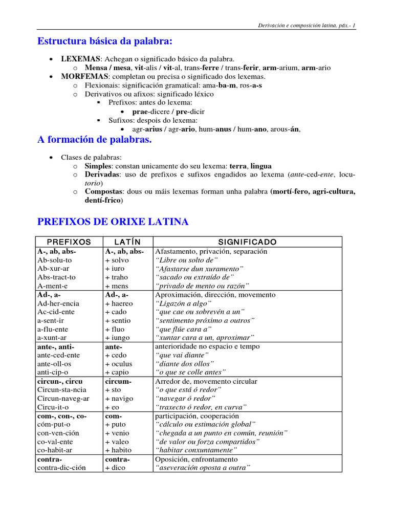 Derivación e composición de orixe latina. EBAU GALICIA | PDF
