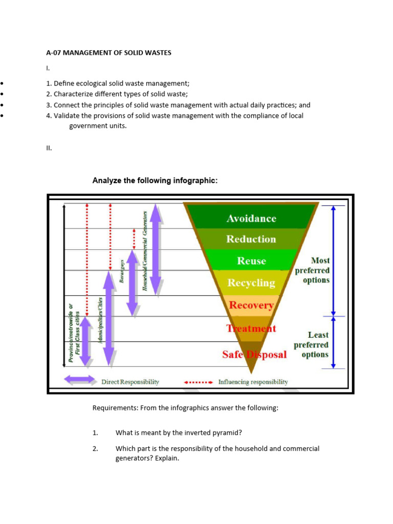 7 Principles of Solid Waste Management | PDF | Home & Garden