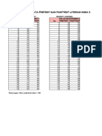 Data Penugasan ANOVA Satu Jalur