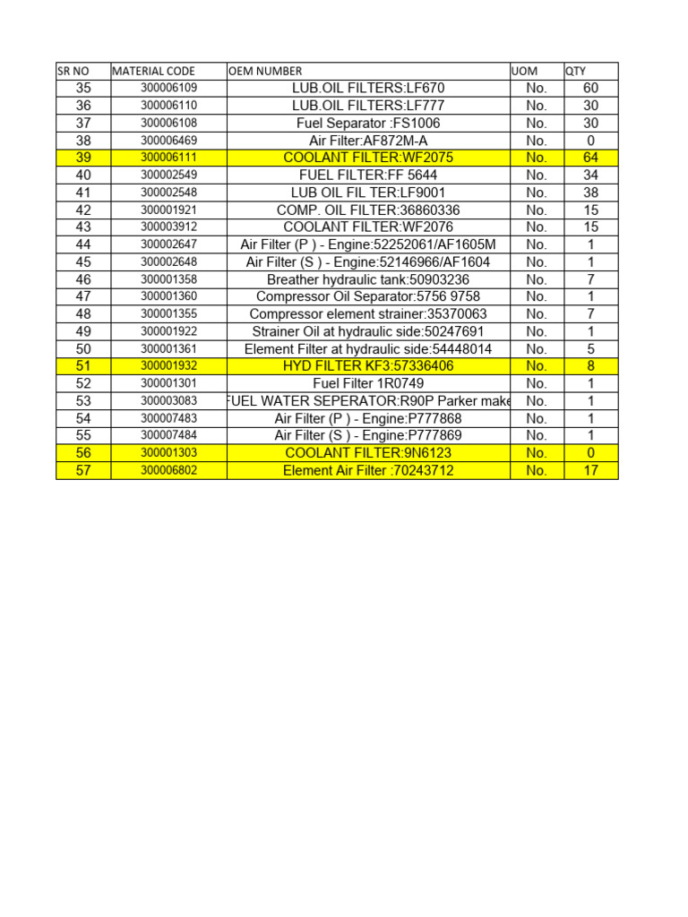Equipment Filter Inventory List | PDF | Engines | Mechanical Engineering