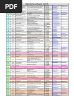 Highlander Service Network 2019.05 : Area Country Service Agent Address Telephone-Fax E-Mail Website