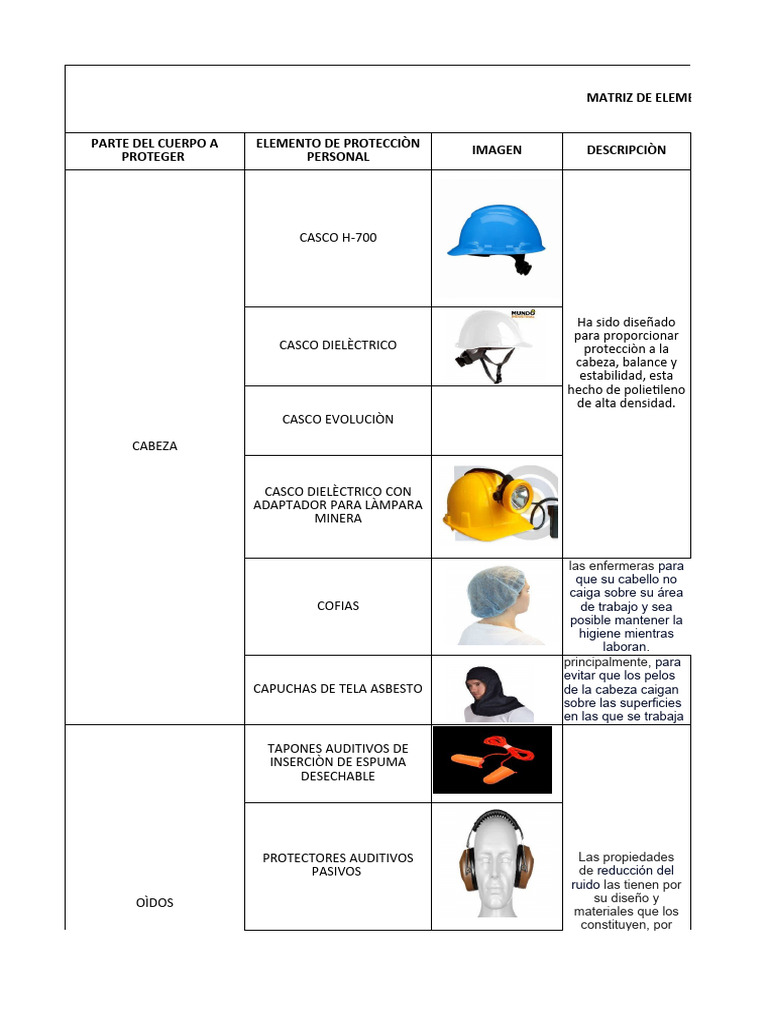 Matriz Epps General | PDF | Lentes | Guante