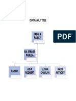 Cfap Act 3-Our Family Tree - Fabula