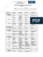 Examen de Articulación Por Repetición Udec