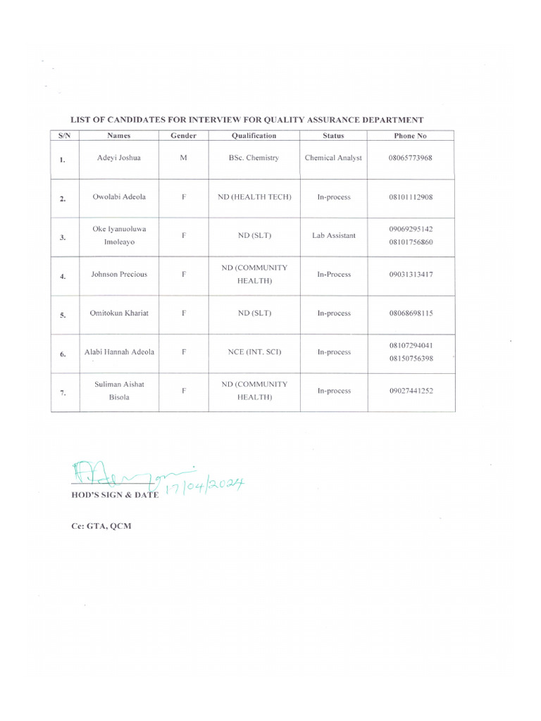 Candidate For Interview For QA Dept | PDF