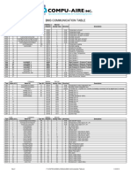 BMS Communication Table (PCO3)