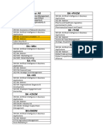 Sem IV BA Course Basket