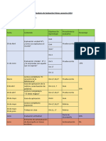 CALENDARIOS DE Cuarto Básico