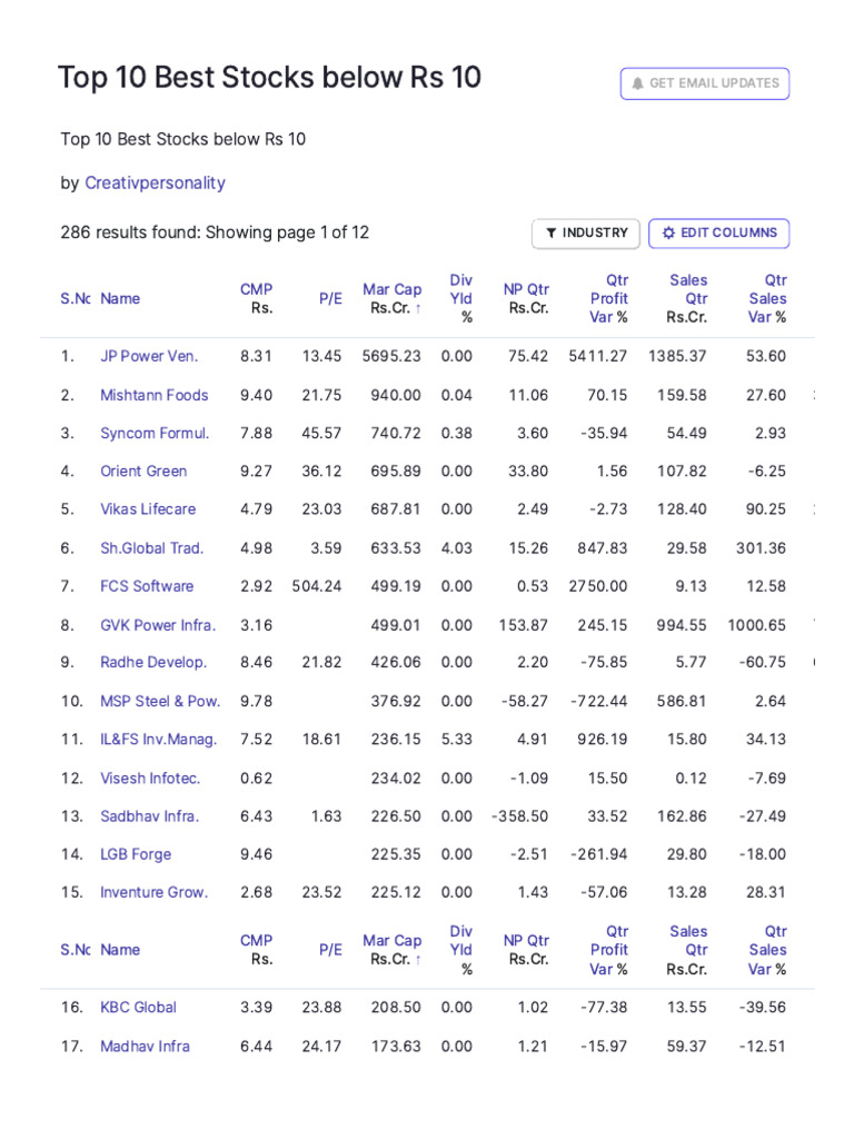 Top 10 Best Stocks Below Rs 10 - Screener List 1 | PDF | Market ...