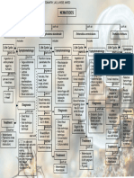 L2B1M3C1 Concept Map