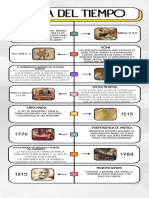 Linea de Tiempo