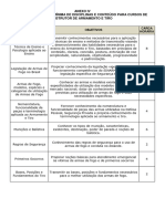 Grade Curricular Mínima de Disciplinas e Conteúdo para Cursos de Instrutor de Armamento e Tiro