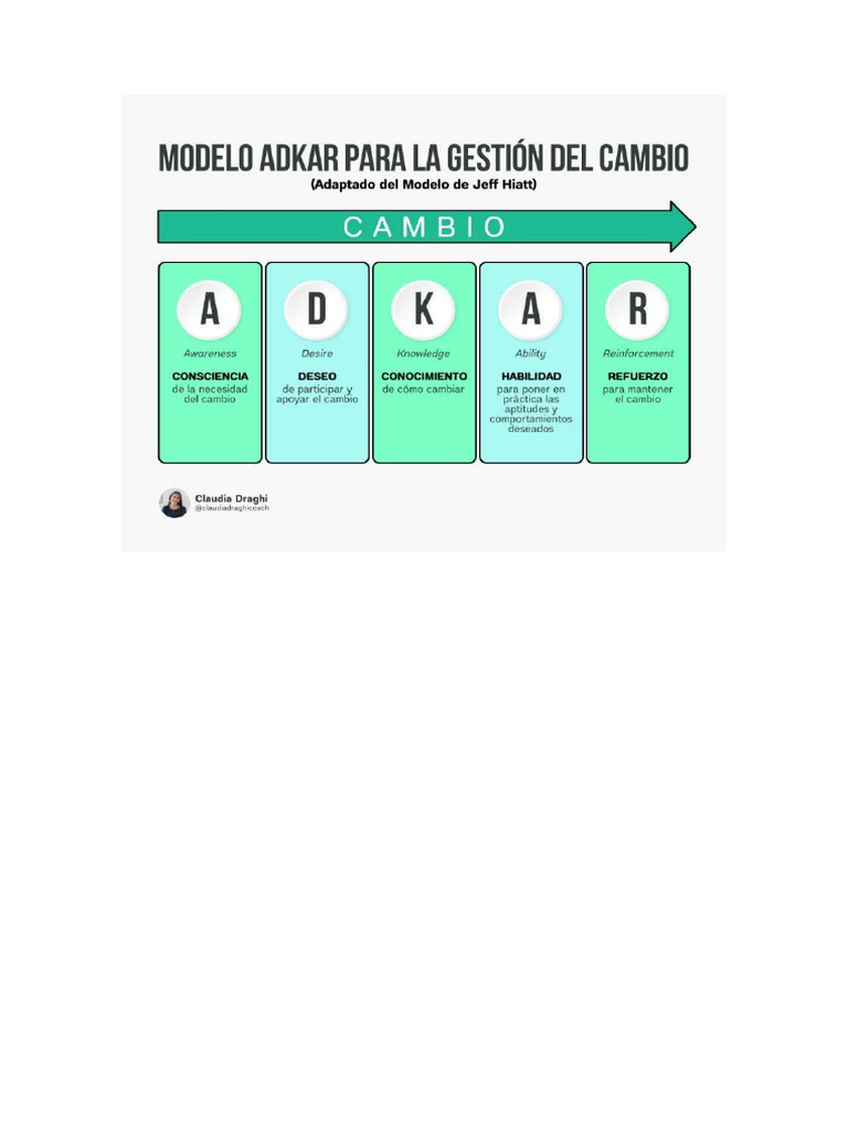 Gestión Del Cambio Pdf
