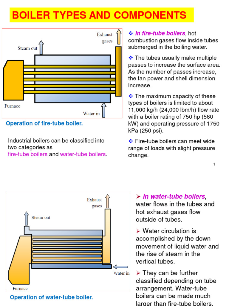 Energy Efficiency Presentation5 | PDF | Boiler | Steam